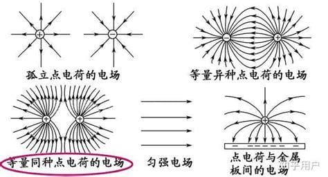 电场线的方向