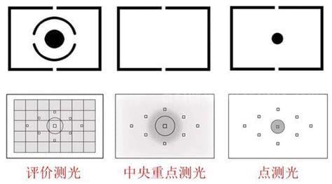 测光的作用是什么