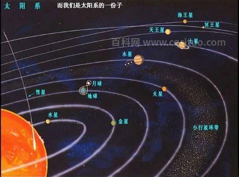 小行星带位于哪两个天体之间