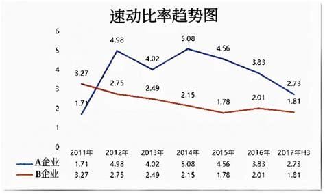 流动比率计算公式速动比率