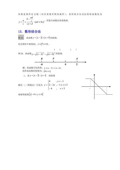 值域怎么求