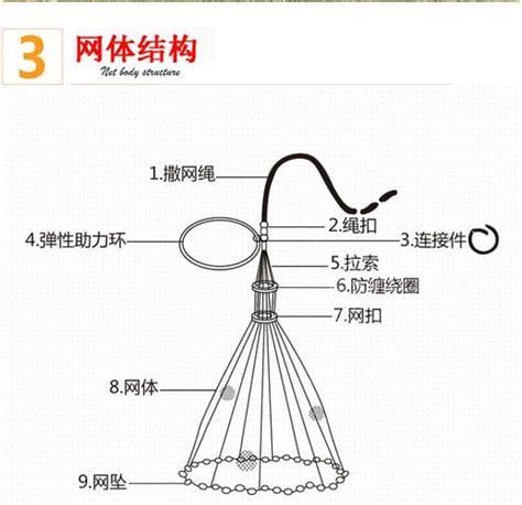 渔网原理是什么