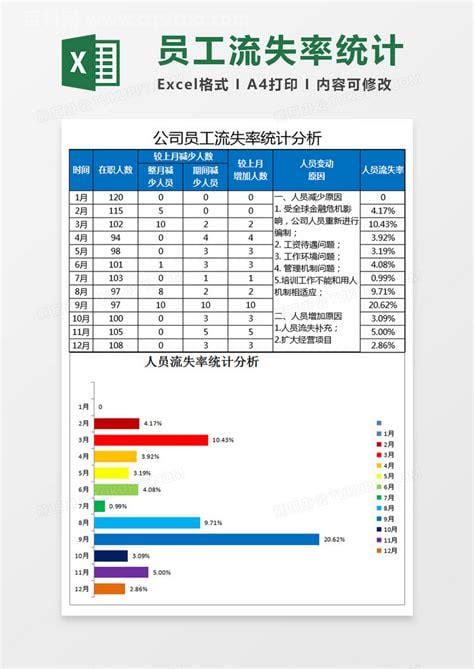 流失率怎么算