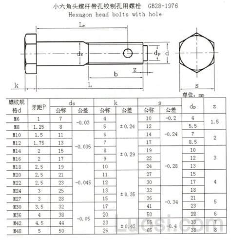 M30表示什么意思