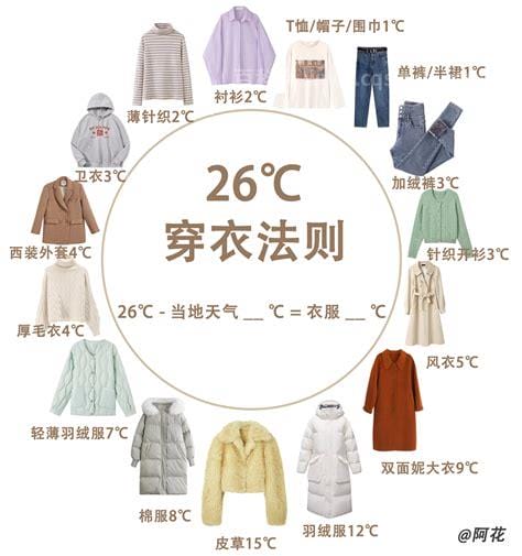 15度到17度穿什么衣服