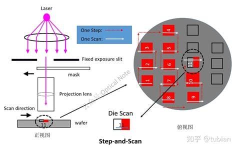 光刻技术的原理是什么