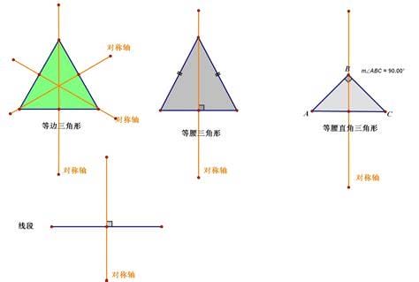 等腰直角三角形有几条对称轴