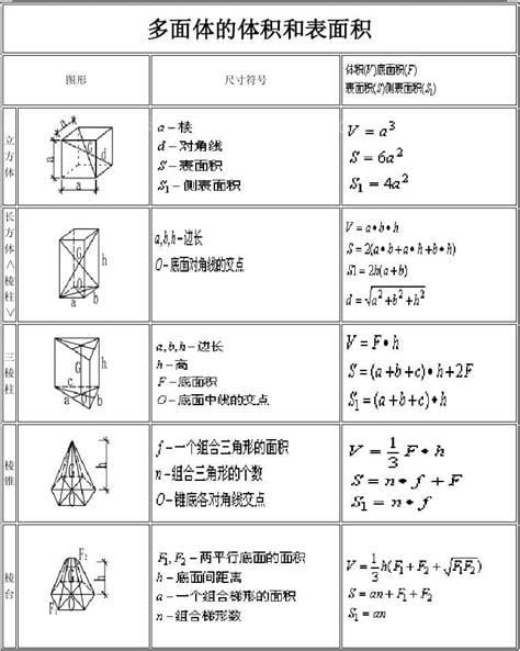 立方体体积的公式是什么