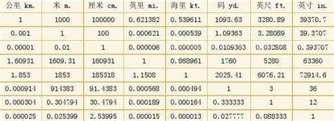 一码等于多少米