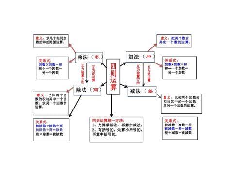 四则运算的意义