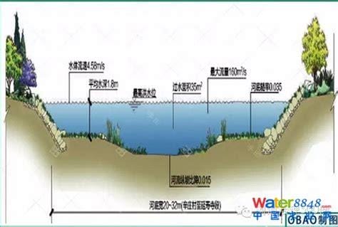 什么的河道填空