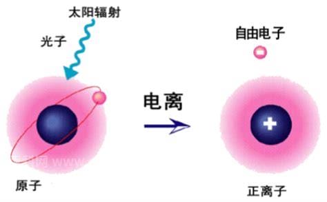 什么是电离程度