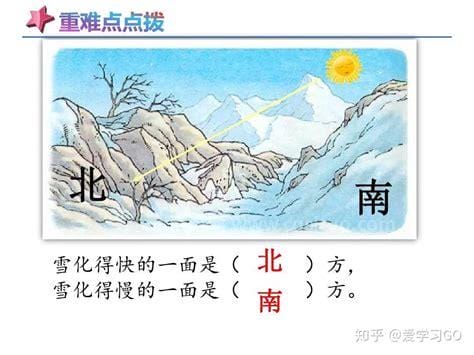 沟渠里的积雪化得快的一面是哪面