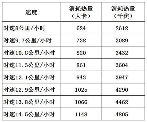 千焦和千卡的换算