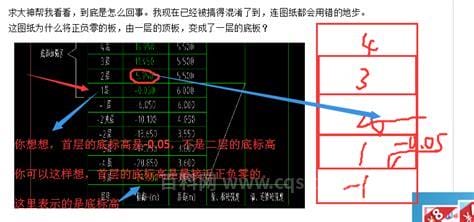 正负零是什么意思