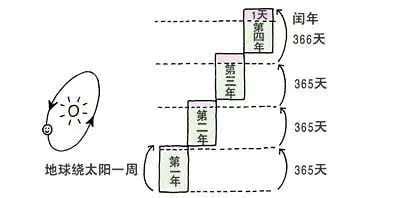 1900年是闰年吗