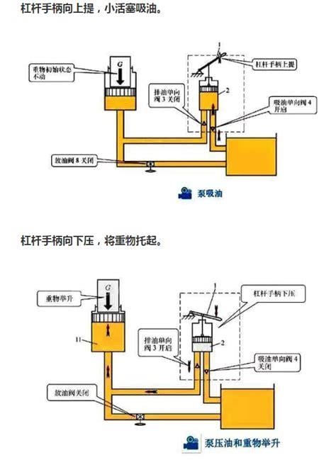 千斤顶原理