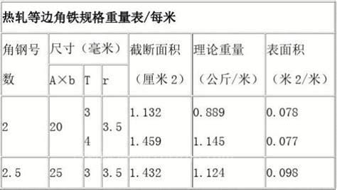 铁的比重是多少