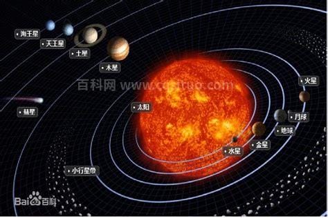 八大行星的英文各是什么