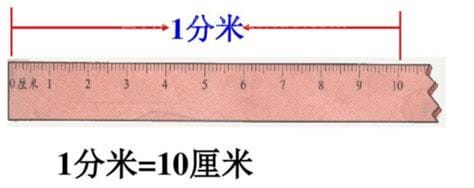 十公分是多少厘米