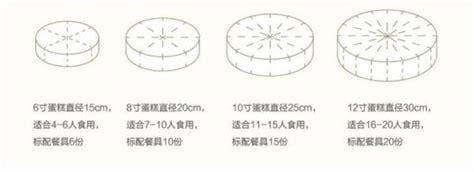蛋糕的尺寸是按直径算还是半径啊