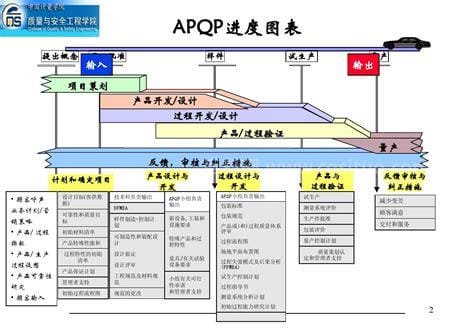 apqp是什么