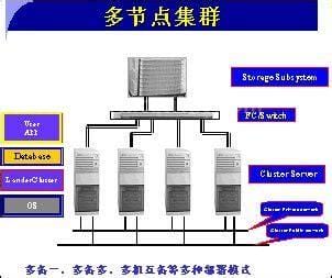 什么是集群