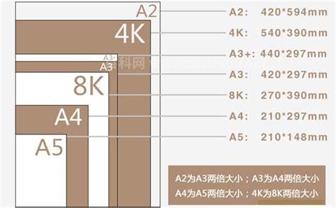 a4和8k纸一样大吗