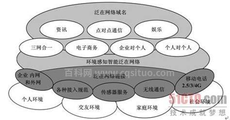 泛是什么意思