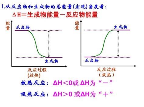 焓变的定义是什么