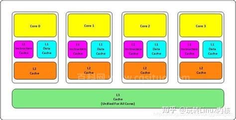 三级缓存是什么意思