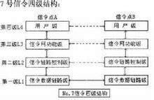 信令是什么