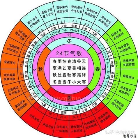 我国农历中有多少个节气啊