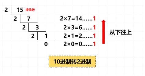 十进制换算