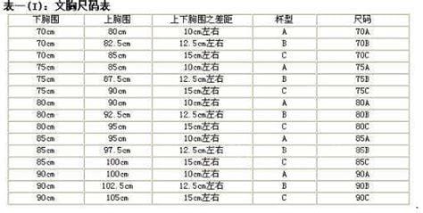 36c胸围是多少