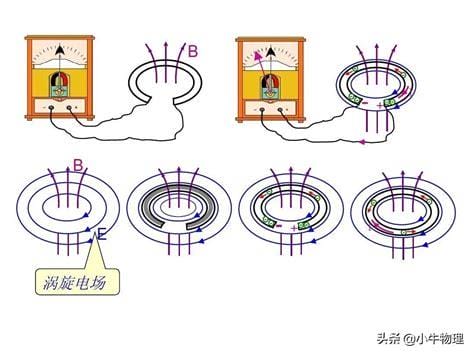 电场力做功什么意思