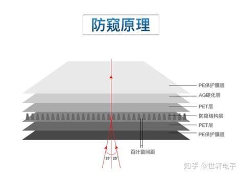 防窥膜的原理是什么