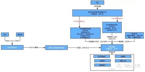 蚂蚁集团和阿里巴巴集团什么关系