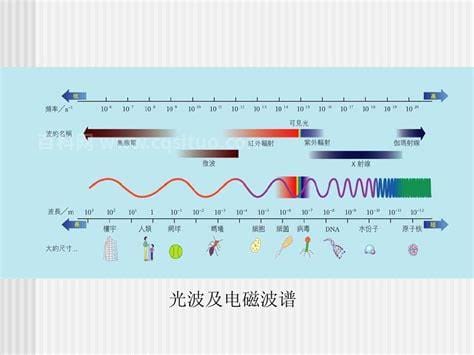 太阳辐射量的单位是