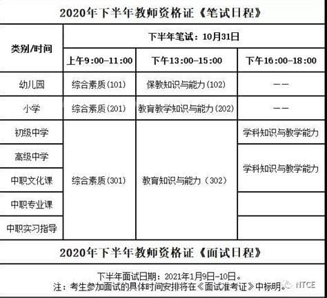 2016年教师资格证报名时间