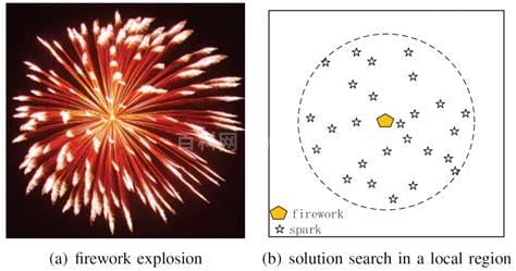 烟花的原理