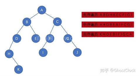 什么是二叉树