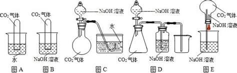 氢氧化钠和二氧化碳反应