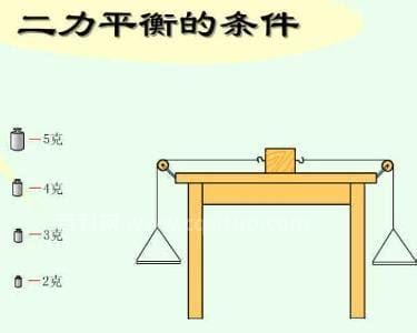 什么是二力平衡