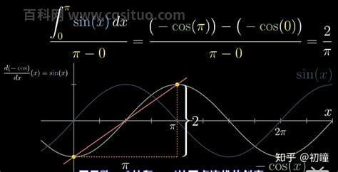 什么是微积分基本定理