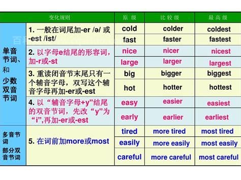 far比较级是什么