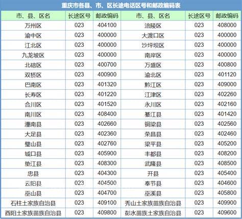 义乌的电话区号是多少