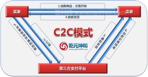 C2c是什么意思