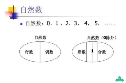 自然数是什么包括小数吗