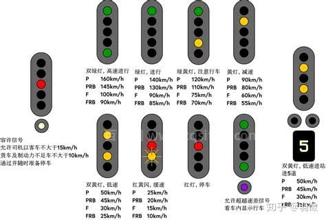 铁路信号灯颜色及其含义